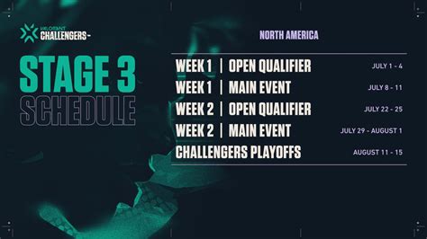 Vct Na Stage Challengers Main Event Schedule Results Where To