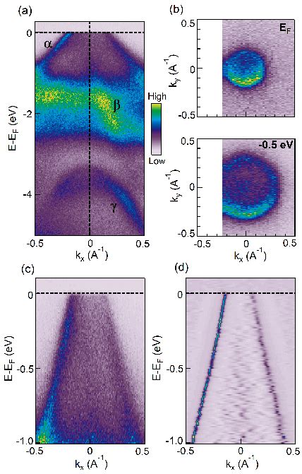 A Magnetic Hysteresis Loops M H For Euin2as2 With H Ab Black