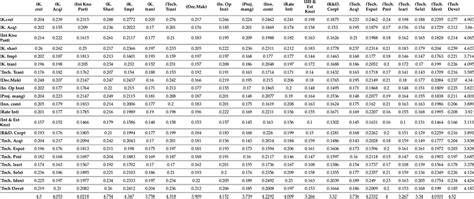 total relation matrix  criteria  scientific diagram