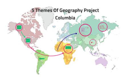 5 Themes Of Geography Project by Kendall Clark on Prezi