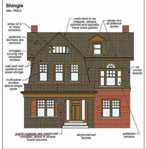 Architecture: Building Types & Component Identification Guide Home Page & Article Index