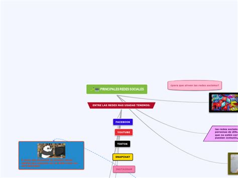 Principales Redes Sociales Mind Map