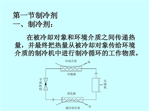 制冷技术 第二章word文档在线阅读与下载无忧文档