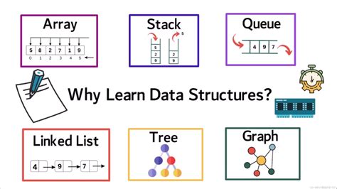 【图解数据结构与算法】数据结构与算法知识点整理 Data Structures And Algorithms Data Structuresand Algorithms Csdn博客