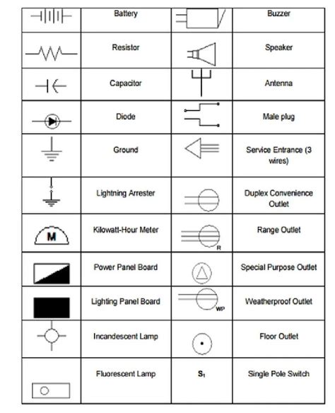 Common Electrical Symbols | PDF | Series And Parallel Circuits ...