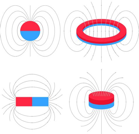 Understanding Magnetic Field Lines | totalElement