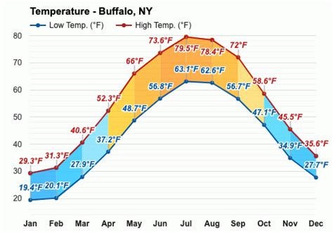 November weather - Autumn 2023 - Buffalo, NY