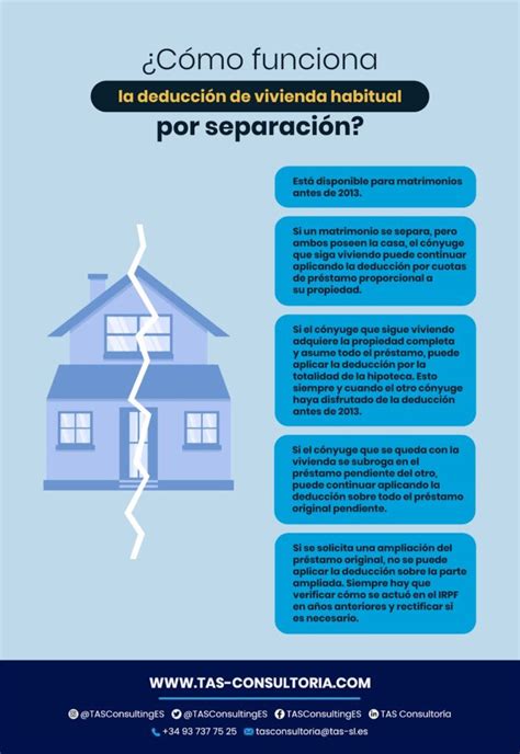 Guía sobre la Deducción de Hipoteca en la Vivienda Habitual