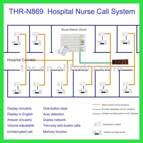 Static Nurse Call System Wiring Diagram Wiring Diagram