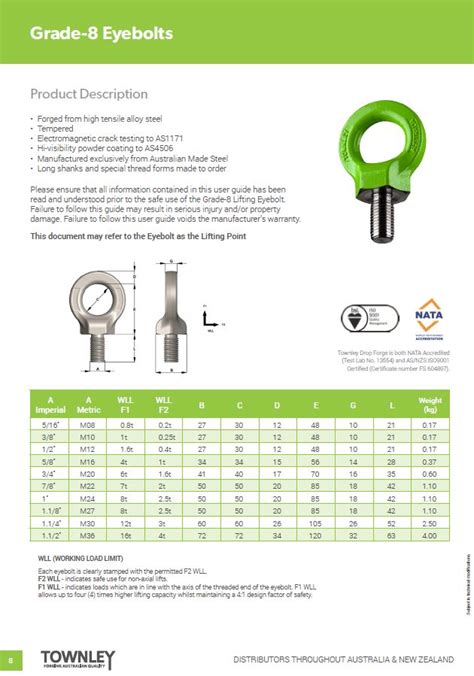 Grade 8 Eye Bolt Townley Ross Lifting