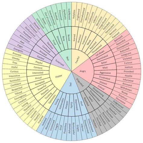 Understanding Your Emotions Inside Out With the Emotion Wheel: FEAR