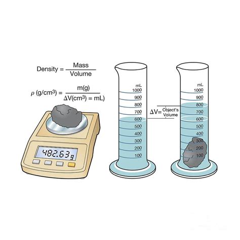 Experiment To Determine Density Of An Object