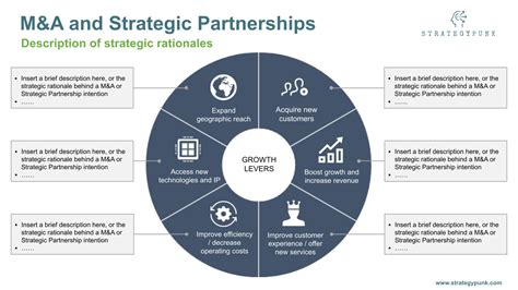 M A And Strategic Partnerships Free Powerpoint Template