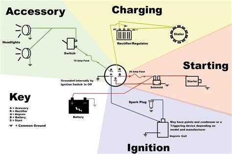 Ignition Switch Wire Diagram » Diagram Circuit