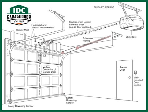 Springs – Garage Door Installation and Repair Cobb County