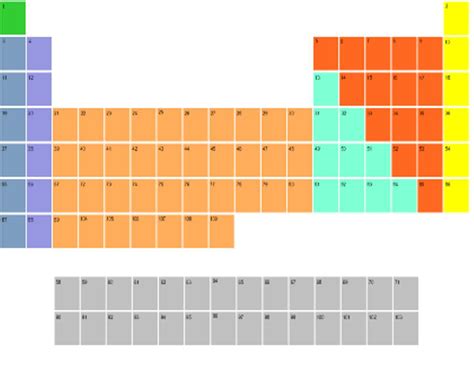 Periodic Table Worksheets: Interactive Element Studies - Worksheets Library