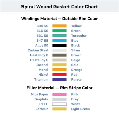 Spiral Wound Gaskets Explained Hex Technology