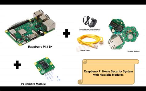 Raspberry Pi Home Security System With Hexabitz Modules Hackster Io