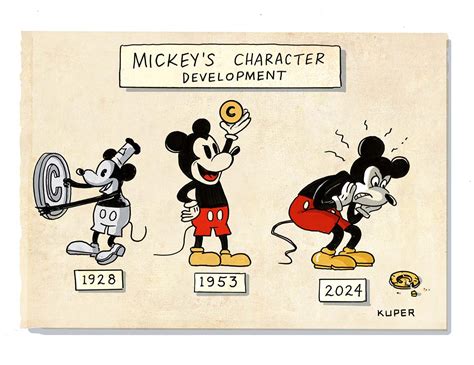 Mickey Mouse Loses It The Nation