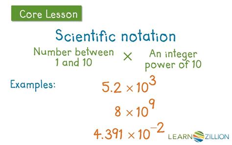 Operations With Scientific Notation Notes