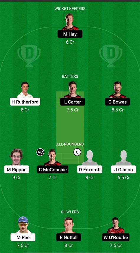 Ov Vs Ctb Dream Prediction Fantasy Cricket Tips Today S Playing Xis