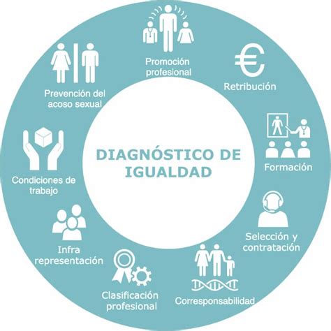 Implantación Del Plan De Igualdad Construccions Tomas Gracia