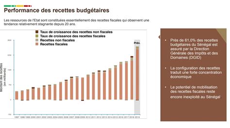 Les entreprises françaises au Sénégal paient des impôts sur place