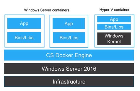 Docker Desktop Your Desktop Over Ssh Running Inside Of A Docker