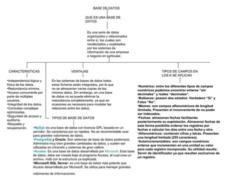 Base De Datos Ppt