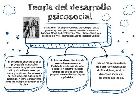 Erik Erikson 🔴 Teoria Del Desarrollo Psicosocial Resumen Con Ejemplos