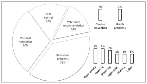 Will Neutering Stop Aggression In Dogs