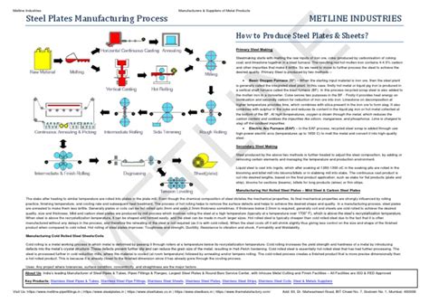 Steel Plate Manufacturing Process | PDF | Rolling (Metalworking ...