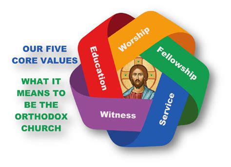 Our Why Mission Vision And Values Saint John The Theologian Greek