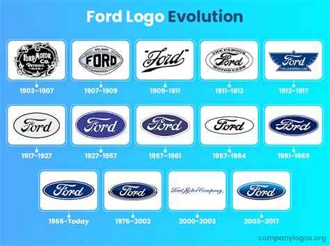 The History And Evolution Of The Ford Logo Famous Company Logos