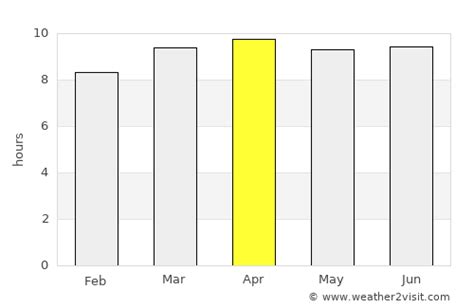 New Smyrna Beach Weather in April 2024 | United States Averages ...