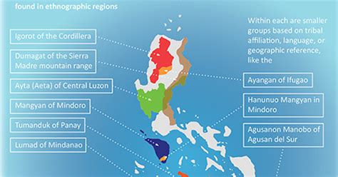 Philippines Fact Sheet on Indigenous Peoples | Indigenous Navigator