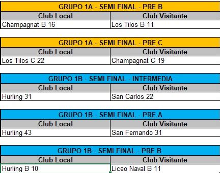 Play Offs De Divisiones Superiores Primeras A B C Segunda Y Tercera