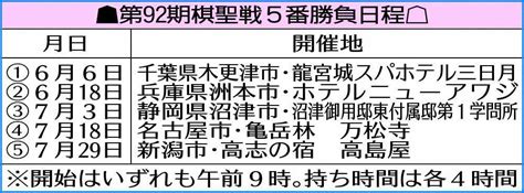 第92期棋聖戦5番勝負日程 ― スポニチ Sponichi Annex 芸能