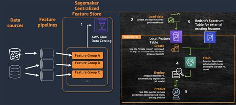 Amazon Redshift Spectrum Aws Big Data Blog