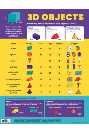 Word Families Chart Previous Design Australian Teaching Aids Resources