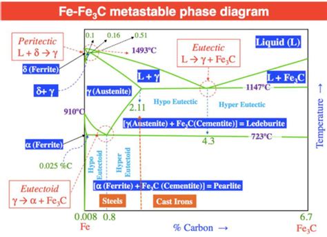 Austenitic Stainless Steel VS Martensitic Stainless Steel Wilsonpipeline