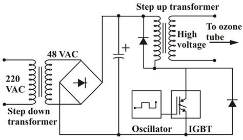 Effect Of Generating Heat On Ozone Generation In Dielectric Cylinder