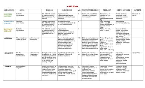 Medicamentos De La Caja Roja Y Rosa Grace Nu Ez Udocz