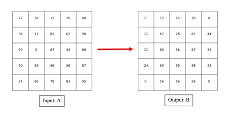 Solved Write a function that implements a median filter, an | Chegg.com