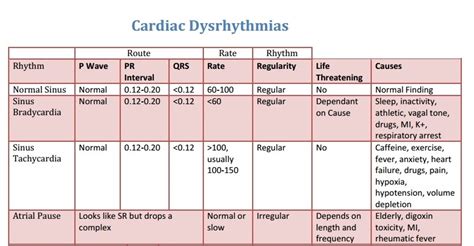 Dysrhythmia Cheat Sheet