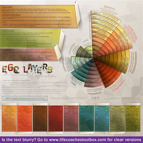 Ego Layers Of Separation By Life Coaches Toolbox