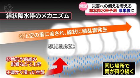 【気象予報士解説】線状降水帯予測とは 富山県で2023年に発生 備えは（2024年6月21日掲載）｜knb News Nnn