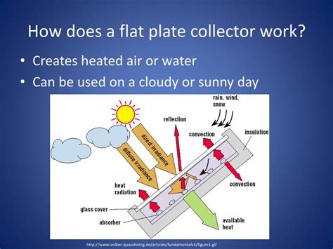 Ppt Flat Plate Collector Design Project Powerpoint Presentation Free