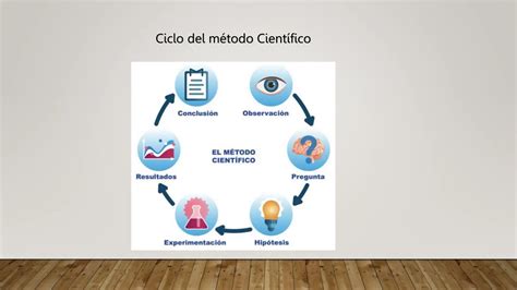 Metodologia De La Investigaci N Definicion Pptx