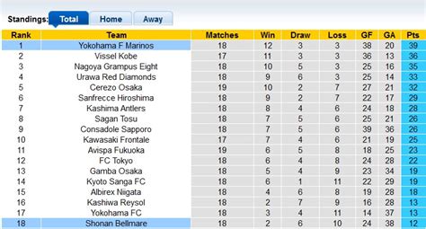 Nh N Nh Soi K O Yokohama F Marinos Vs Shonan Bellmare H Ng Y